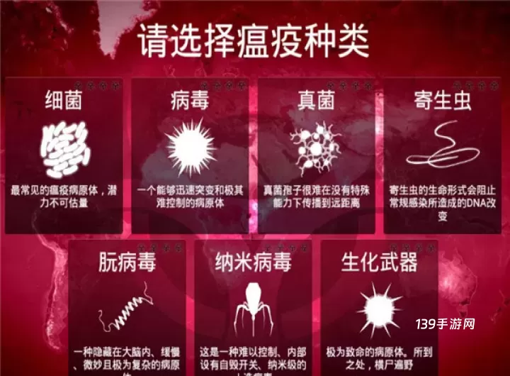 病毒公司中文版_https://www.139sy.com_模拟经营_第1张