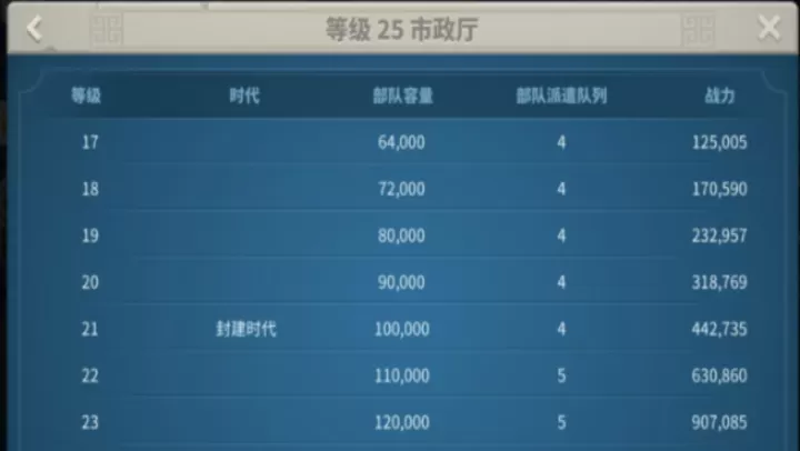万国觉醒日落峡谷怎么解锁