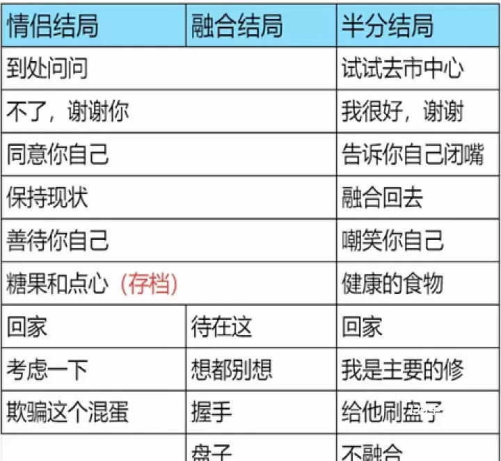 完美另一半中文版游戏_https://www.139sy.com_角色扮演_第5张
