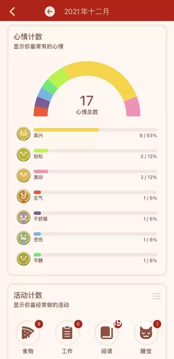 Moodpress官方版_https://www.139sy.com_生活休闲_第6张