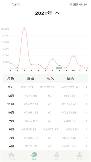 极简记物