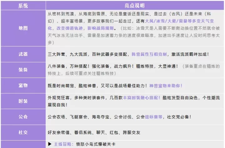 弹弹星球_https://www.139sy.com_飞行射击_第2张