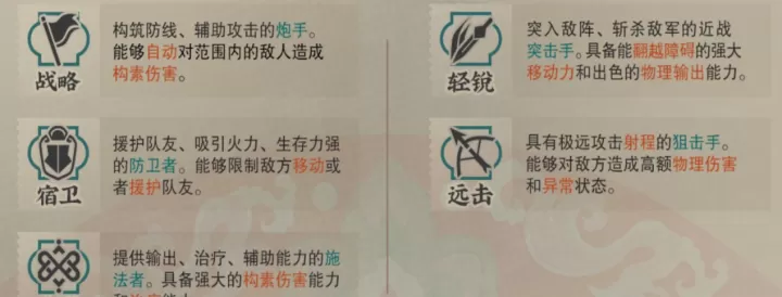 物华弥新_https://www.139sy.com_策略卡牌_第5张